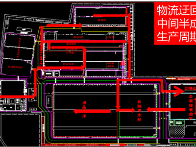 新工厂精益规划